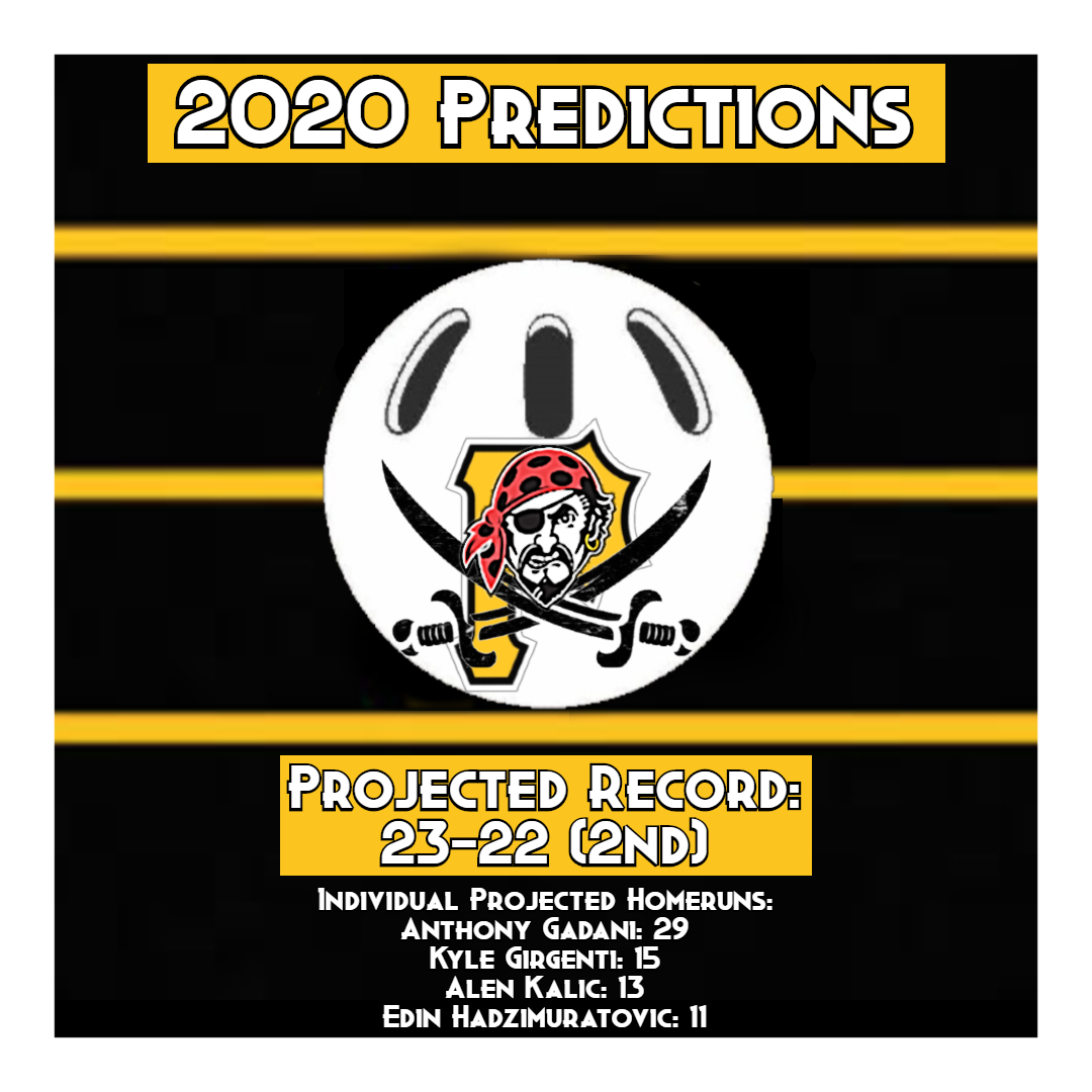 2020 PREDICTIONS PIrates